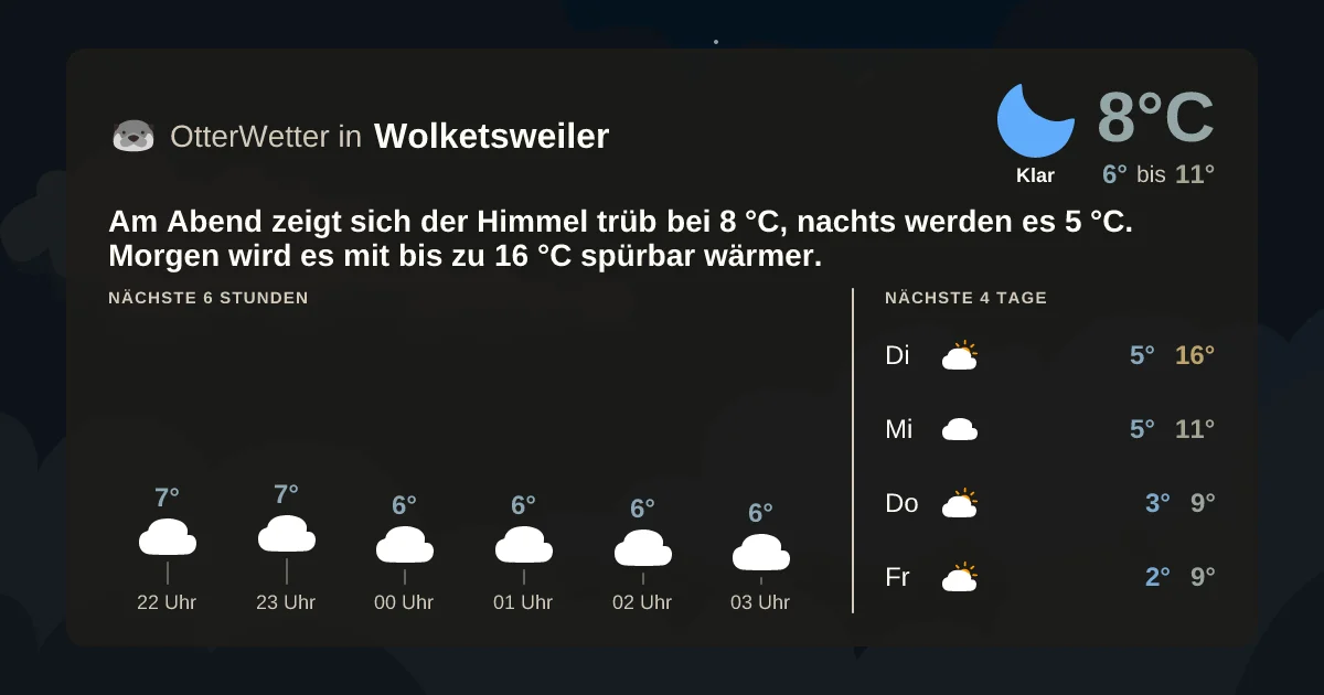 Widget-Vorschau für Wolketsweiler Wetter-Widget-Vorschau mit Vorhersagedaten für Wolketsweiler