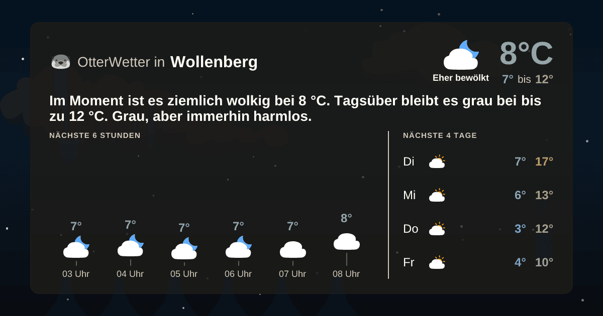 Wetter-Widget-Vorschau mit Vorhersagedaten für Wollenberg