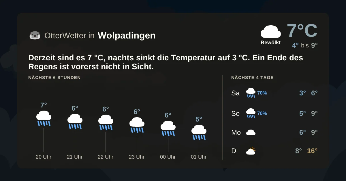 Wetter-Widget-Vorschau mit Vorhersagedaten für Wolpadingen