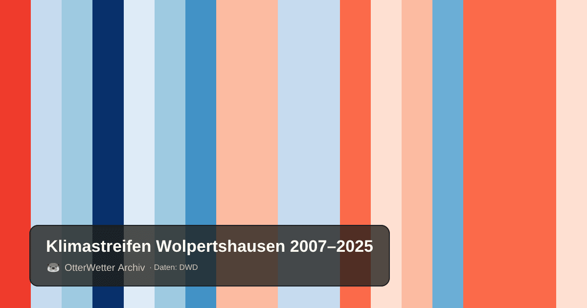 Klimastreifen Wolpertshausen: Jahresmitteltemperaturen von blau (kühler) bis rot (wärmer)