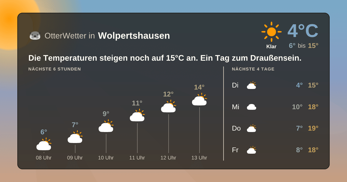 OtterWetter-Widget Wolpertshausen