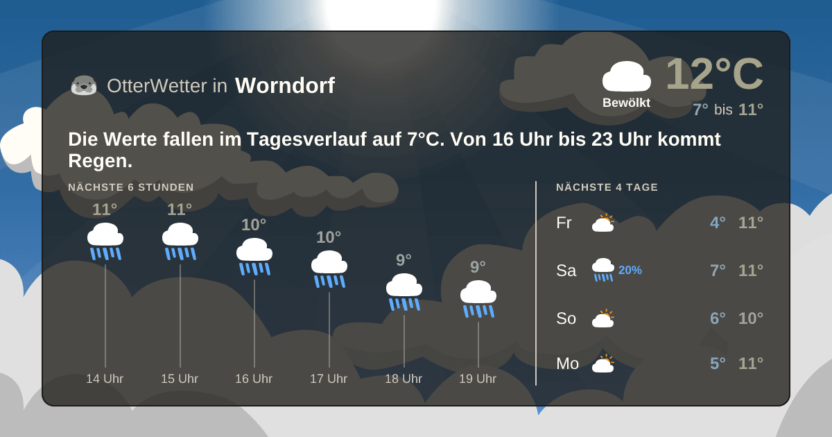 OtterWetter-Widget Worndorf