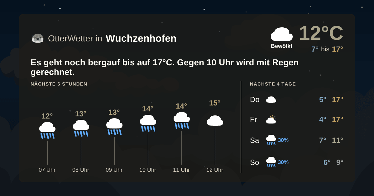 Widget-Vorschau für Wuchzenhofen Wetter-Widget-Vorschau mit Vorhersagedaten für Wuchzenhofen