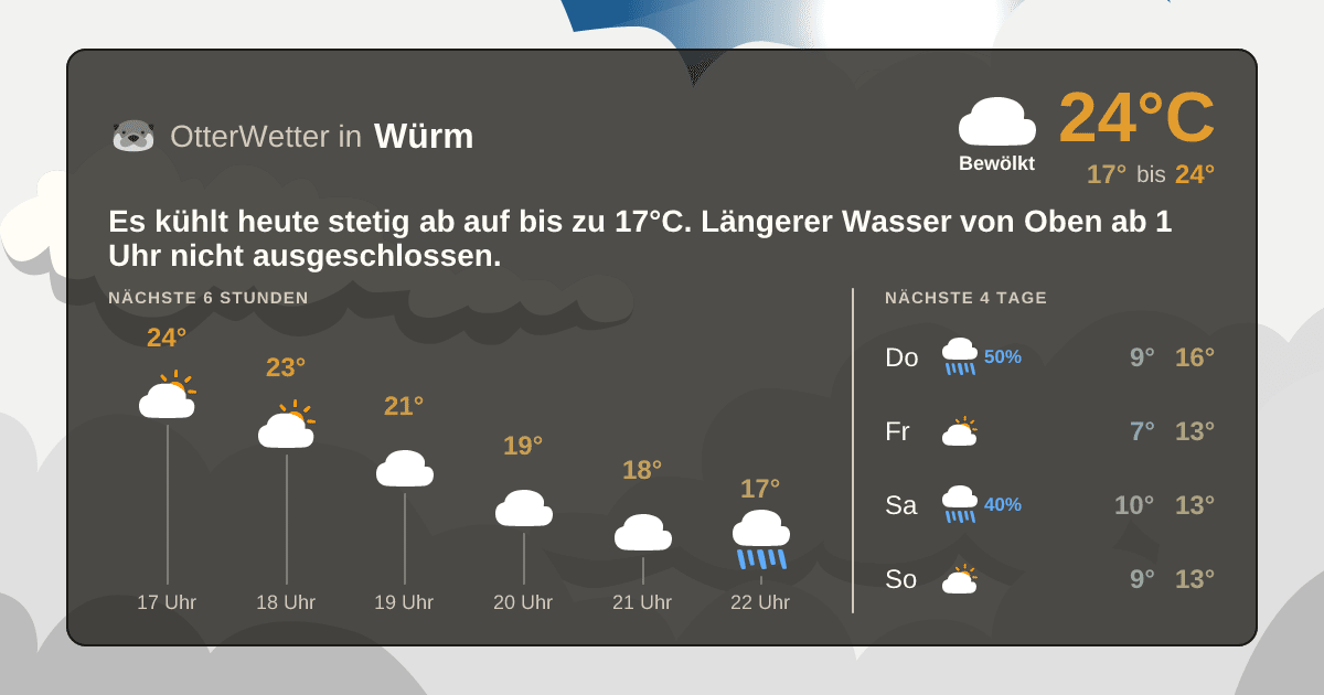 Wetter-Widget-Vorschau mit Vorhersagedaten für Würm