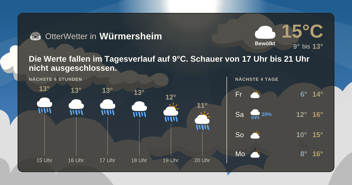 OtterWetter-Widget Würmersheim