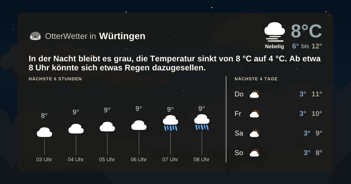 OtterWetter-Widget Würtingen