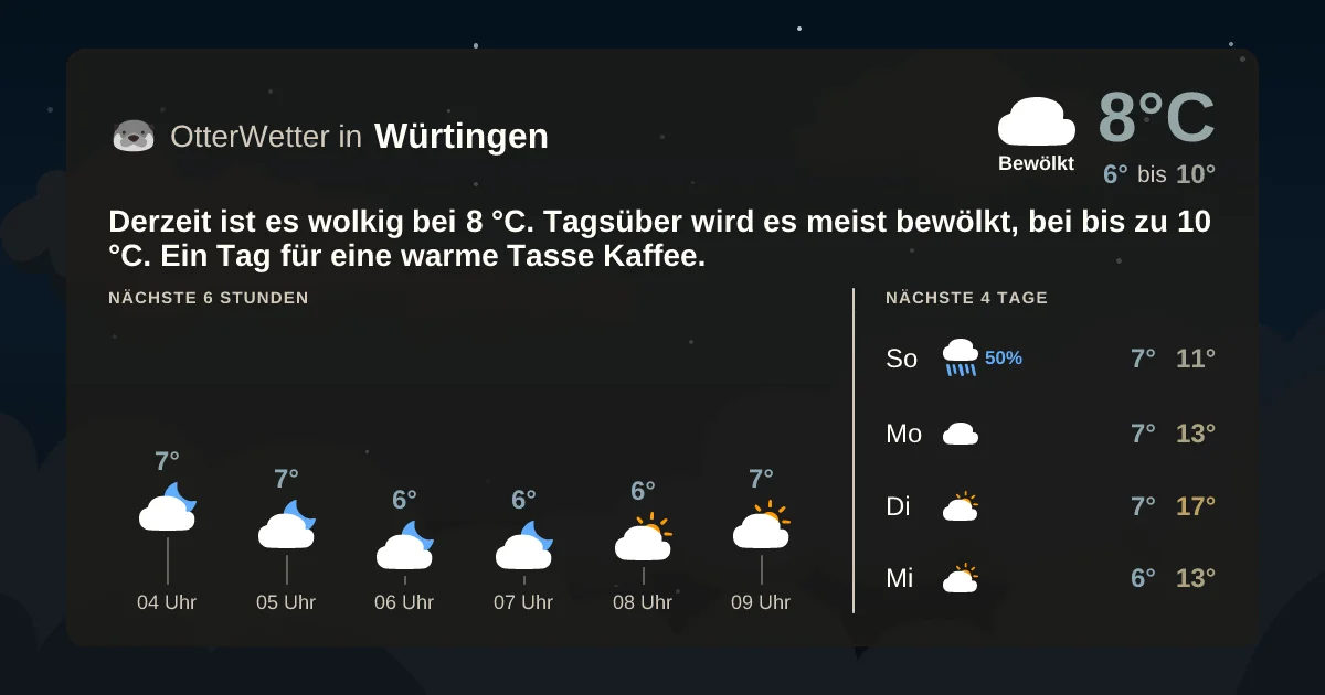 Widget-Vorschau für Würtingen Wetter-Widget-Vorschau mit Vorhersagedaten für Würtingen