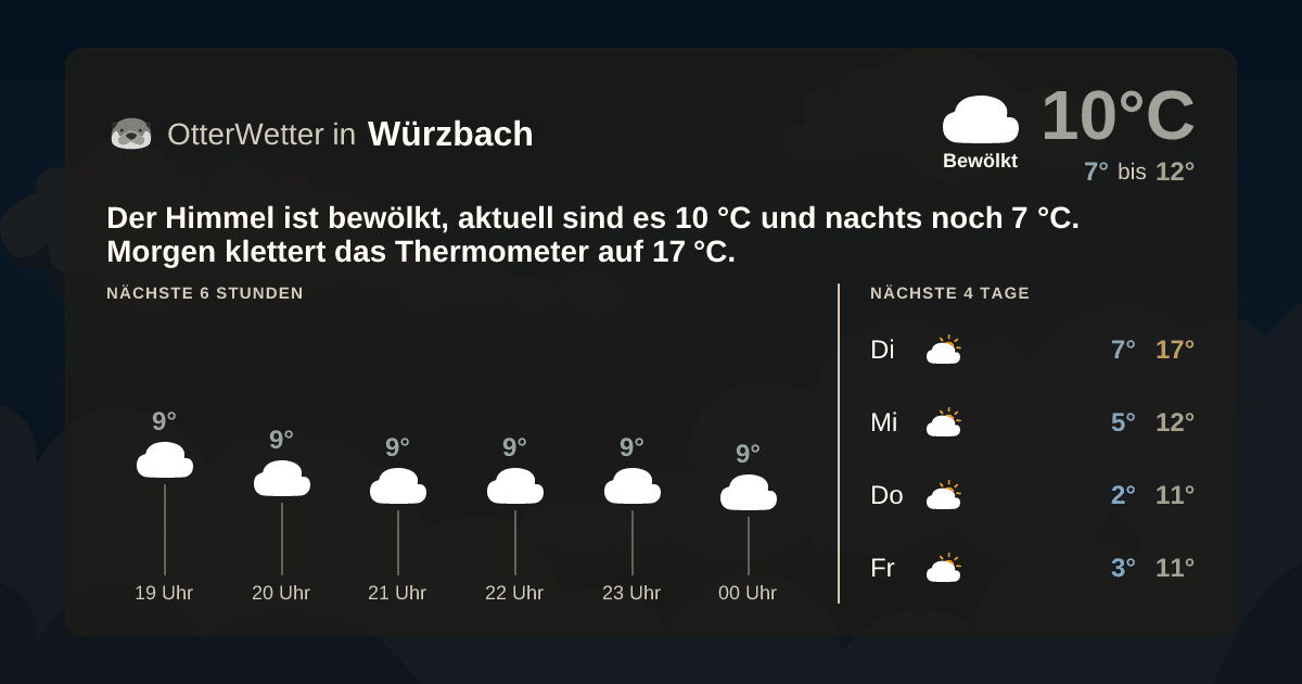 OtterWetter-Widget Würzbach