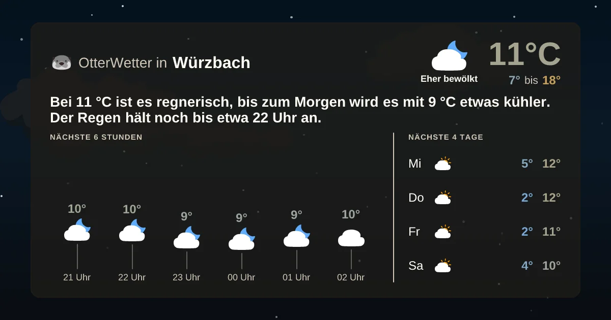 Widget-Vorschau für Würzbach Wetter-Widget-Vorschau mit Vorhersagedaten für Würzbach
