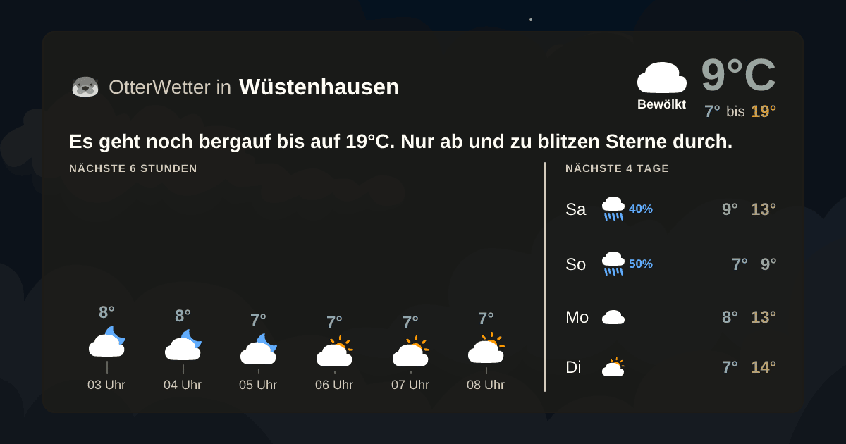 Wetter-Widget-Vorschau mit Vorhersagedaten für Wüstenhausen