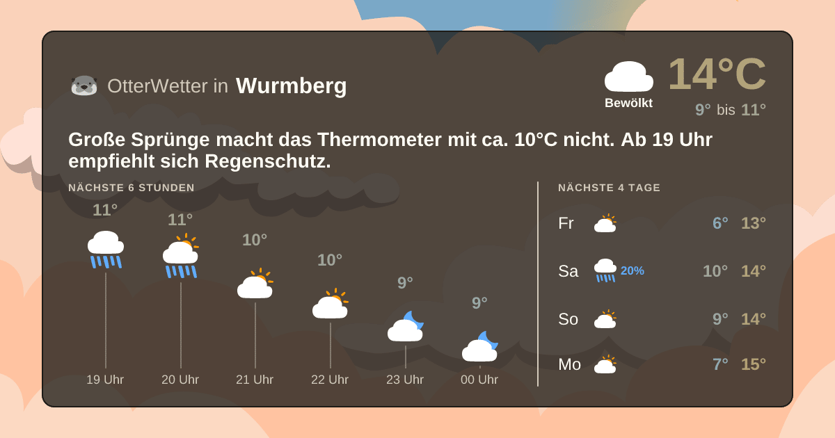 OtterWetter-Widget Wurmberg