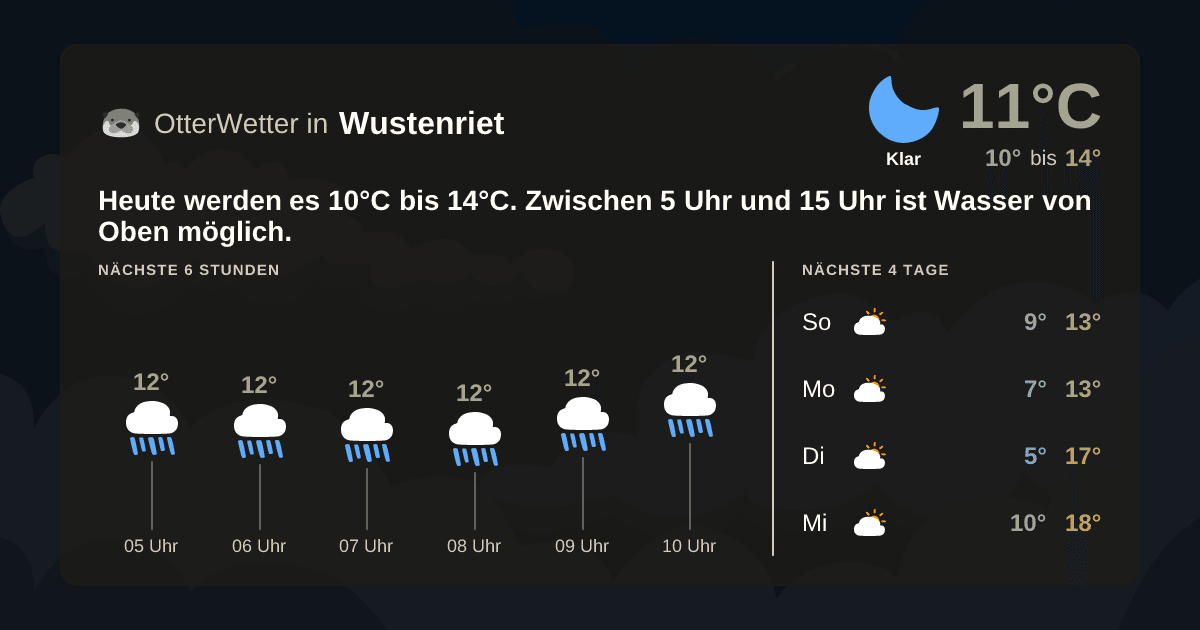OtterWetter-Widget Wustenriet