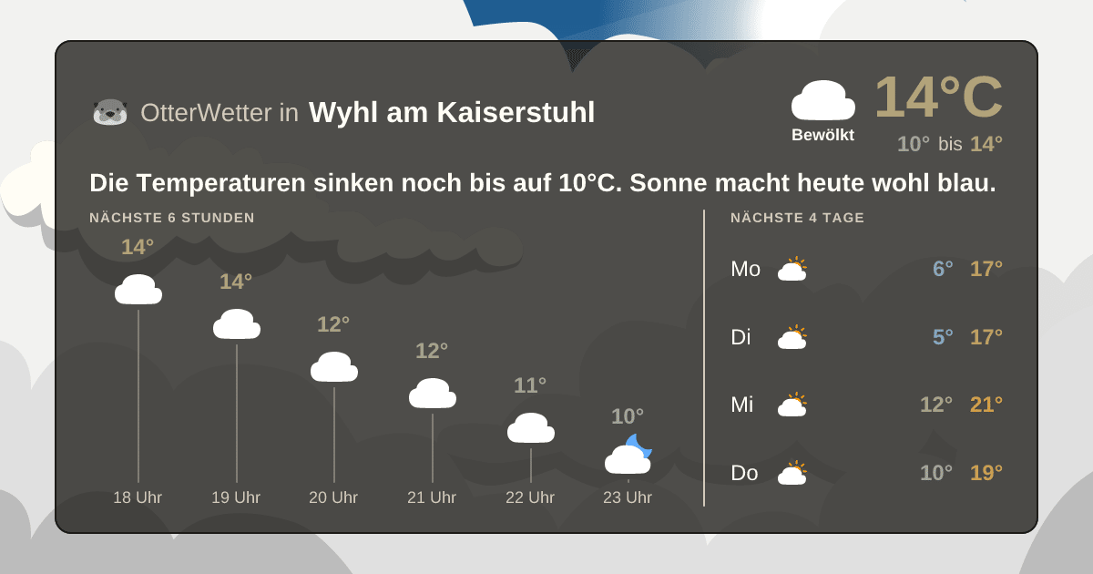 OtterWetter-Widget Wyhl am Kaiserstuhl