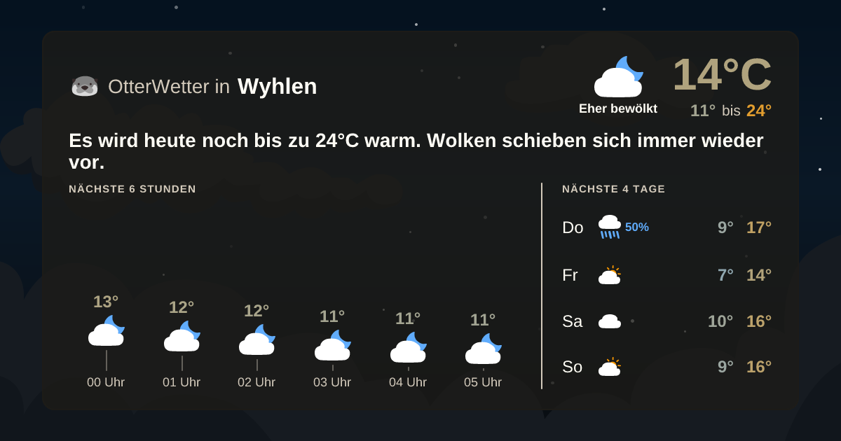 Widget-Vorschau für Wyhlen Wetter-Widget-Vorschau mit Vorhersagedaten für Wyhlen
