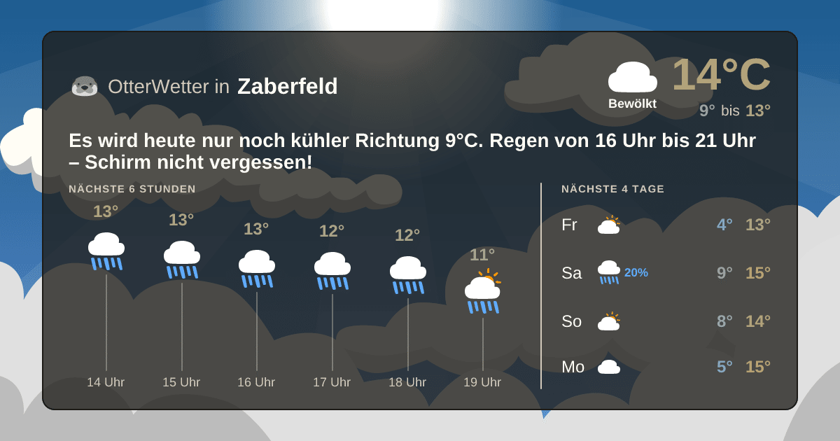 OtterWetter-Widget Zaberfeld