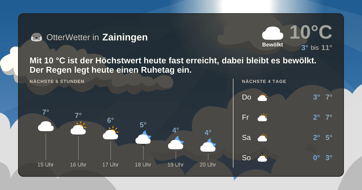 OtterWetter-Widget Zainingen