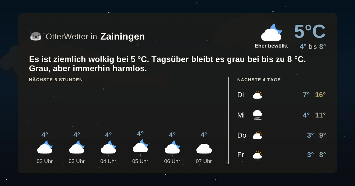 Wetter-Widget-Vorschau mit Vorhersagedaten für Zainingen