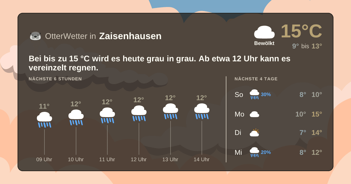OtterWetter-Widget Zaisenhausen