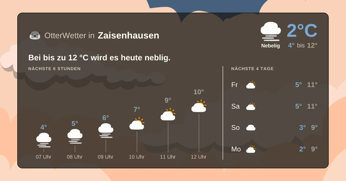 Wetter-Widget-Vorschau mit Vorhersagedaten für Zaisenhausen