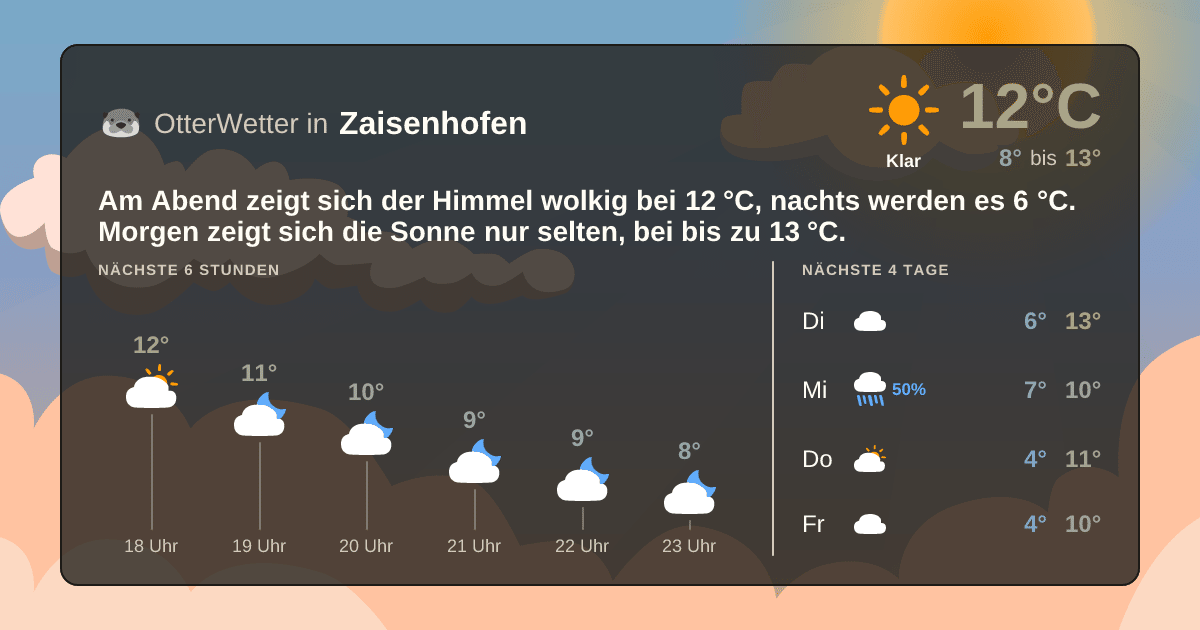 OtterWetter-Widget Zaisenhofen