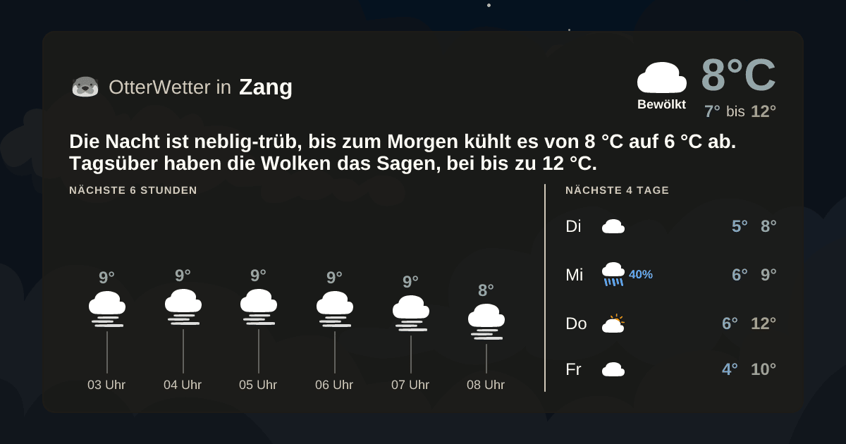 OtterWetter-Widget Zang