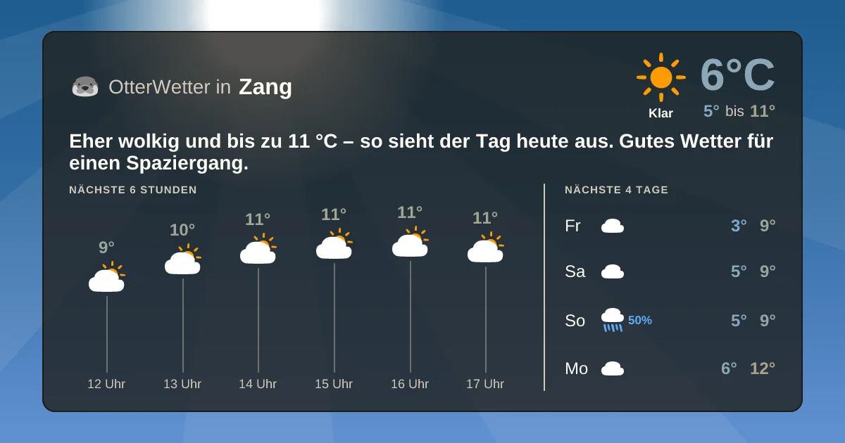 Wetter-Widget-Vorschau mit Vorhersagedaten für Zang