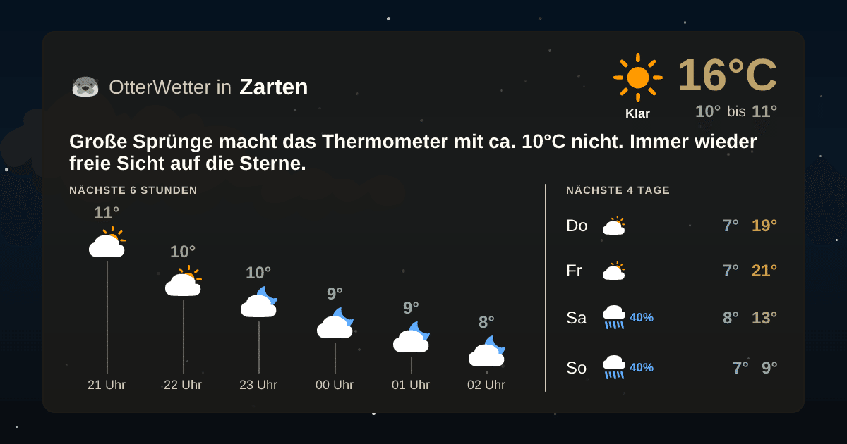 OtterWetter-Widget Zarten