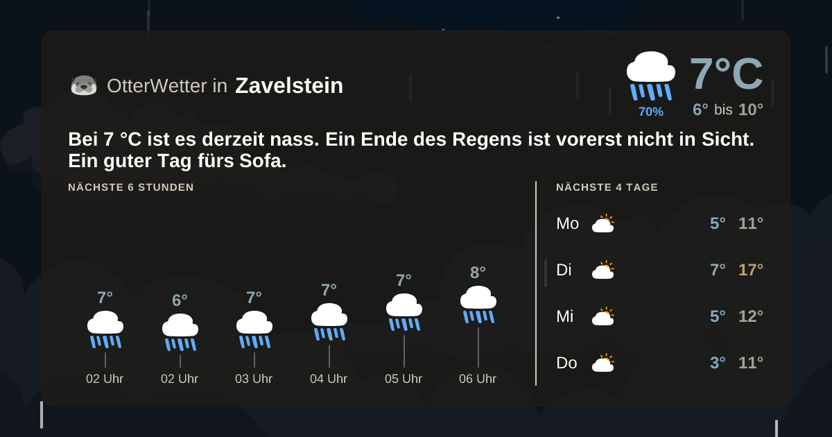 OtterWetter-Widget Zavelstein