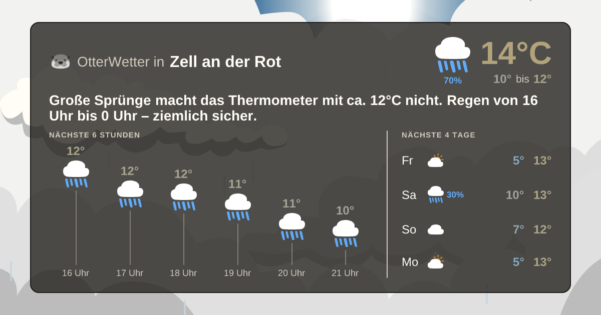 Widget-Vorschau für Zell an der Rot Wetter-Widget-Vorschau mit Vorhersagedaten für Zell an der Rot