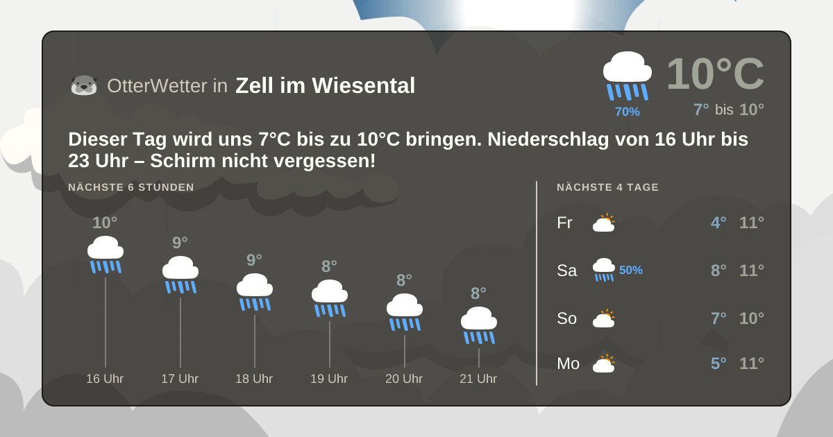 Wetter-Widget-Vorschau mit Vorhersagedaten für Zell im Wiesental