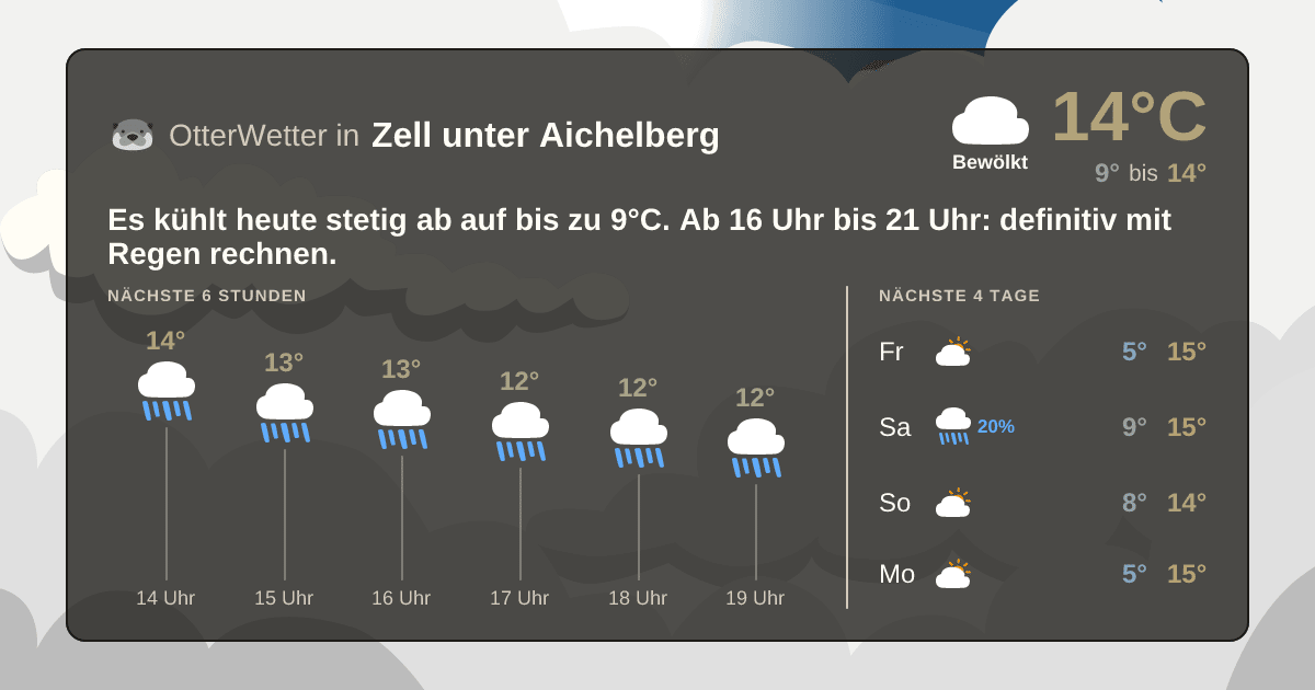OtterWetter-Widget Zell unter Aichelberg