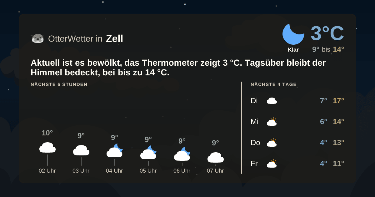 OtterWetter-Widget Zell