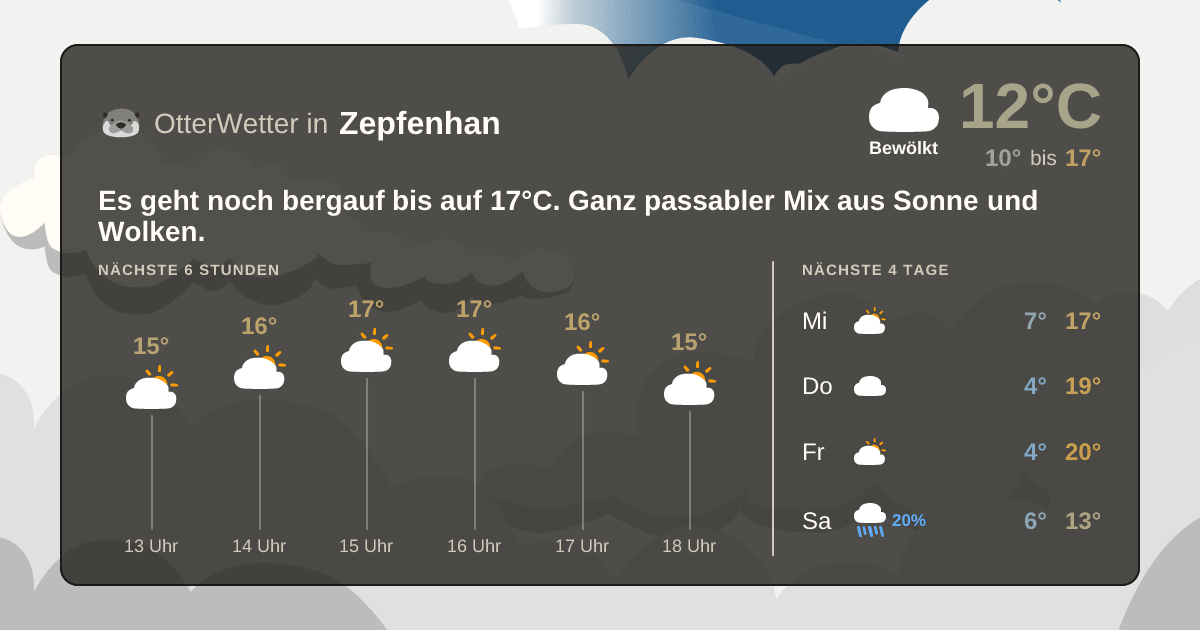 Widget-Vorschau für Zepfenhan Wetter-Widget-Vorschau mit Vorhersagedaten für Zepfenhan