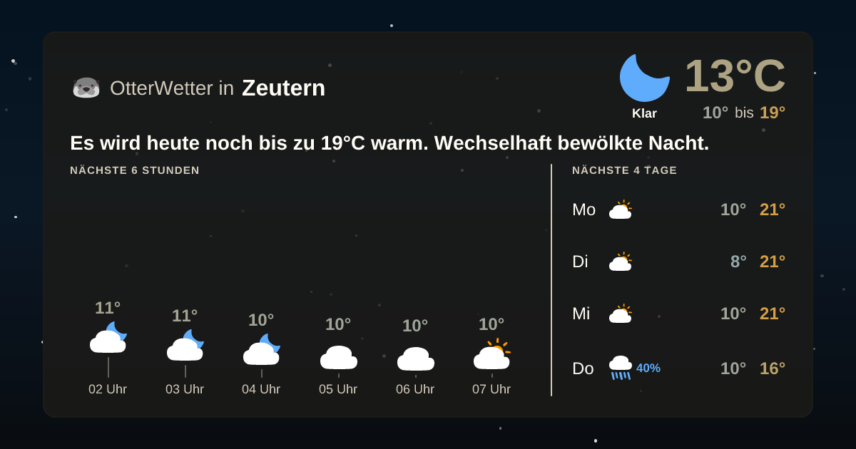 Widget-Vorschau für Zeutern Wetter-Widget-Vorschau mit Vorhersagedaten für Zeutern