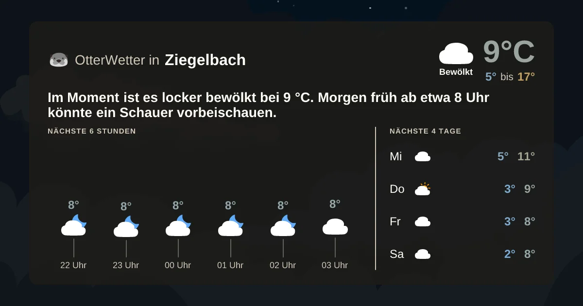 Widget-Vorschau für Ziegelbach Wetter-Widget-Vorschau mit Vorhersagedaten für Ziegelbach