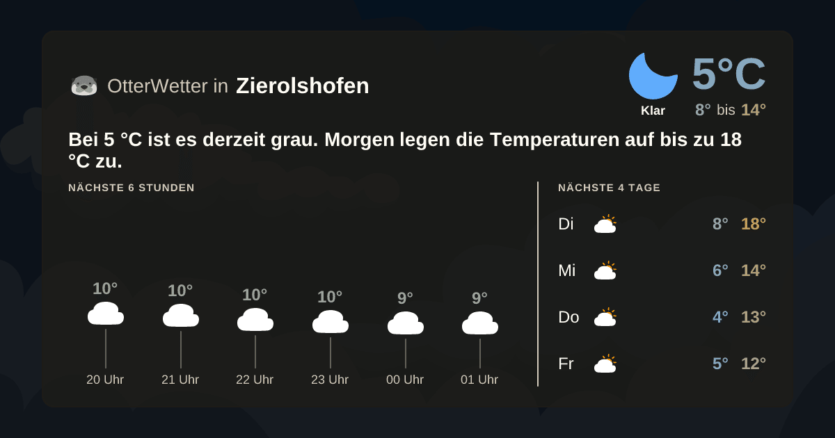 OtterWetter-Widget Zierolshofen