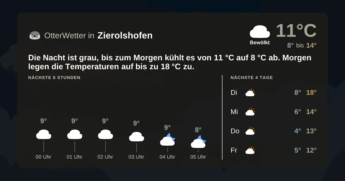 Wetter-Widget-Vorschau mit Vorhersagedaten für Zierolshofen
