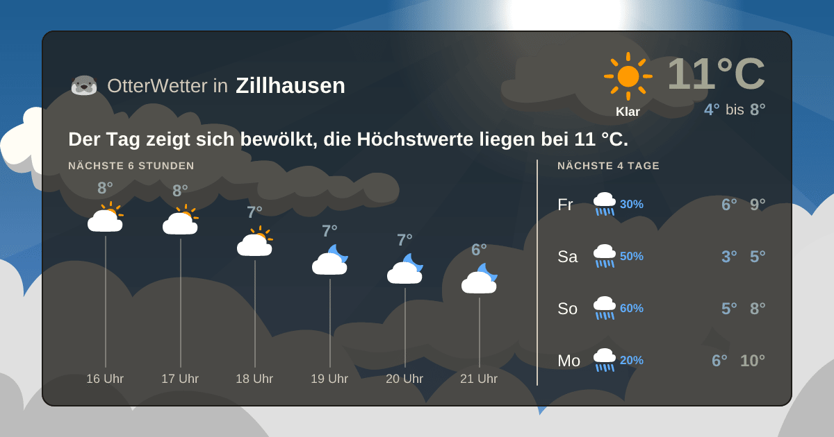 OtterWetter-Widget Zillhausen