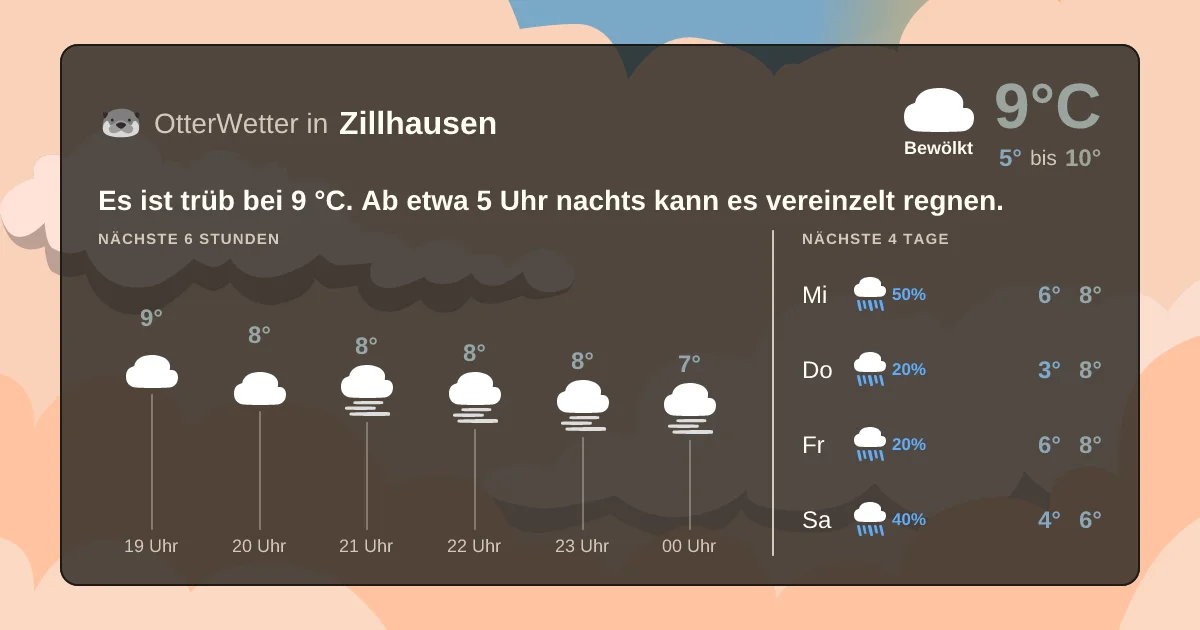 Widget-Vorschau für Zillhausen Wetter-Widget-Vorschau mit Vorhersagedaten für Zillhausen
