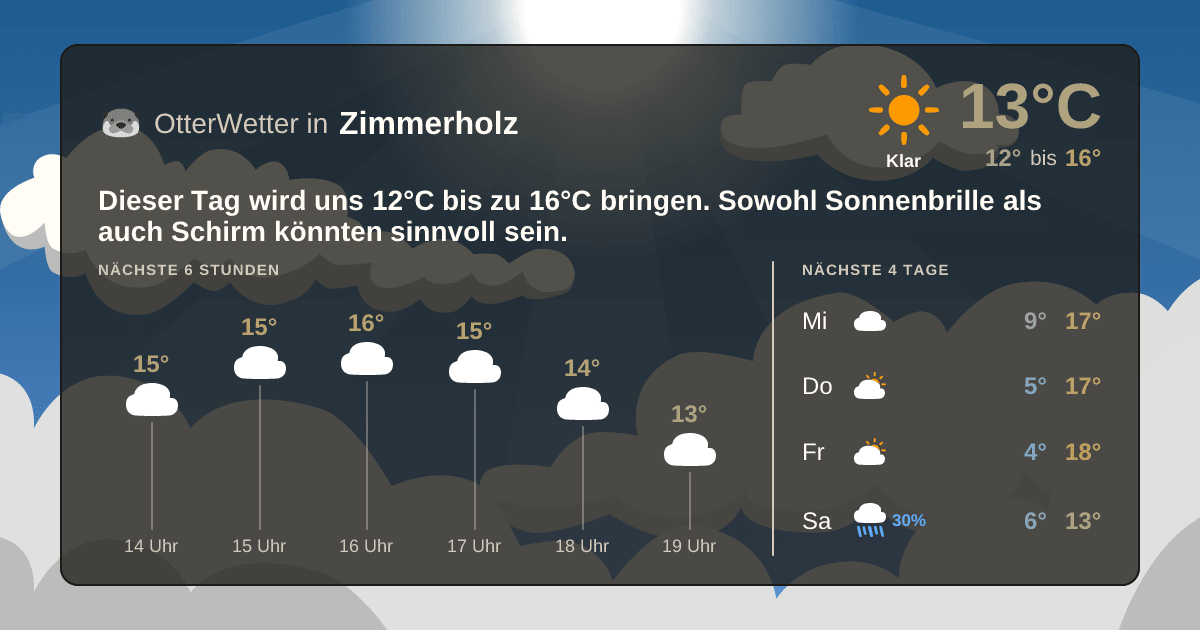OtterWetter-Widget Zimmerholz