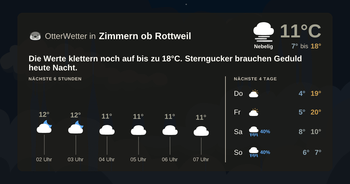 OtterWetter-Widget Zimmern ob Rottweil