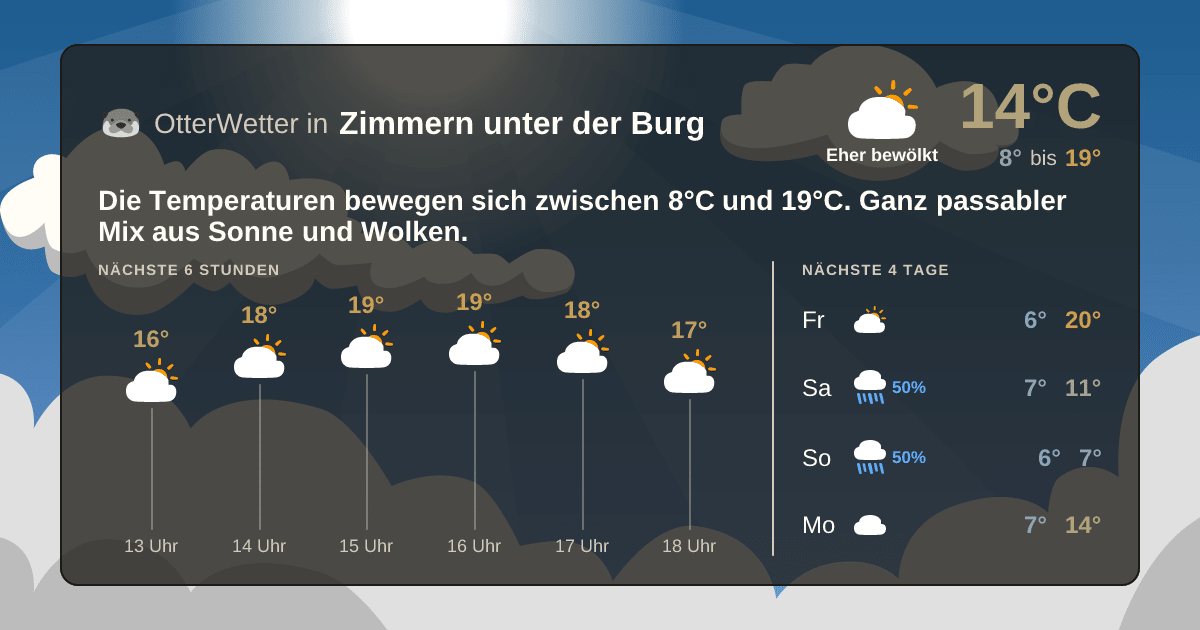 Wetter-Widget-Vorschau mit Vorhersagedaten für Zimmern unter der Burg
