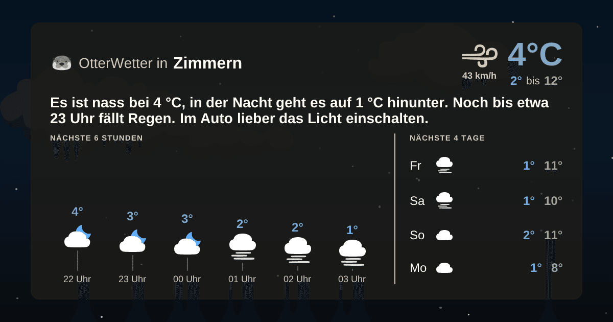 OtterWetter-Widget Zimmern
