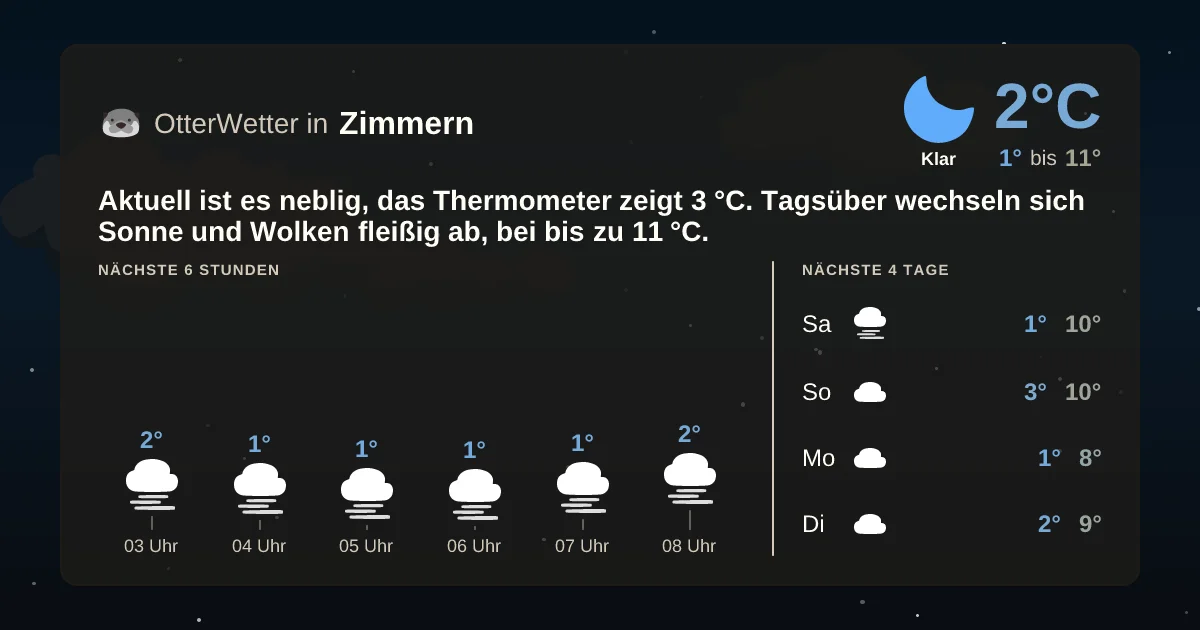 Widget-Vorschau für Zimmern Wetter-Widget-Vorschau mit Vorhersagedaten für Zimmern