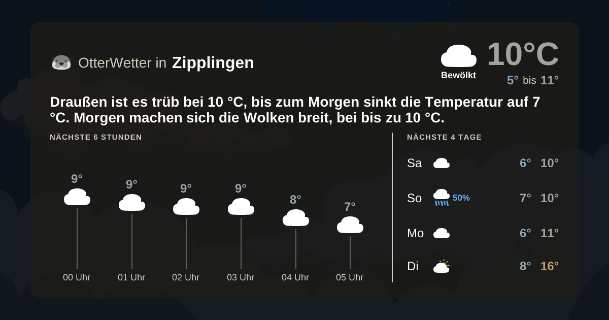 OtterWetter-Widget Zipplingen