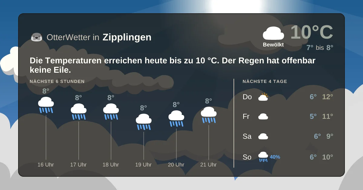 Wetter-Widget-Vorschau mit Vorhersagedaten für Zipplingen