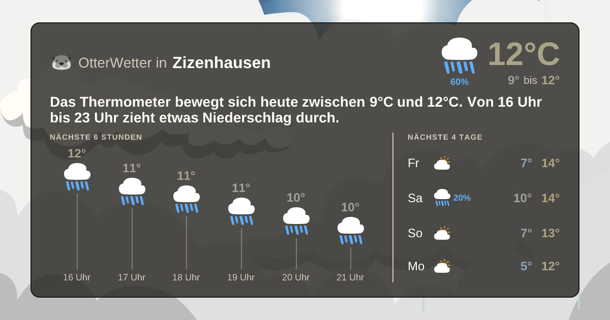 Wetter-Widget-Vorschau mit Vorhersagedaten für Zizenhausen