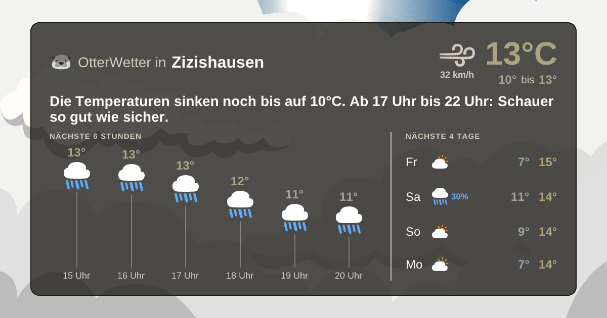 Widget-Vorschau für Zizishausen Wetter-Widget-Vorschau mit Vorhersagedaten für Zizishausen