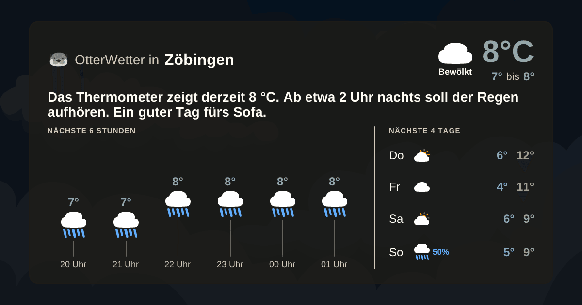 OtterWetter-Widget Zöbingen