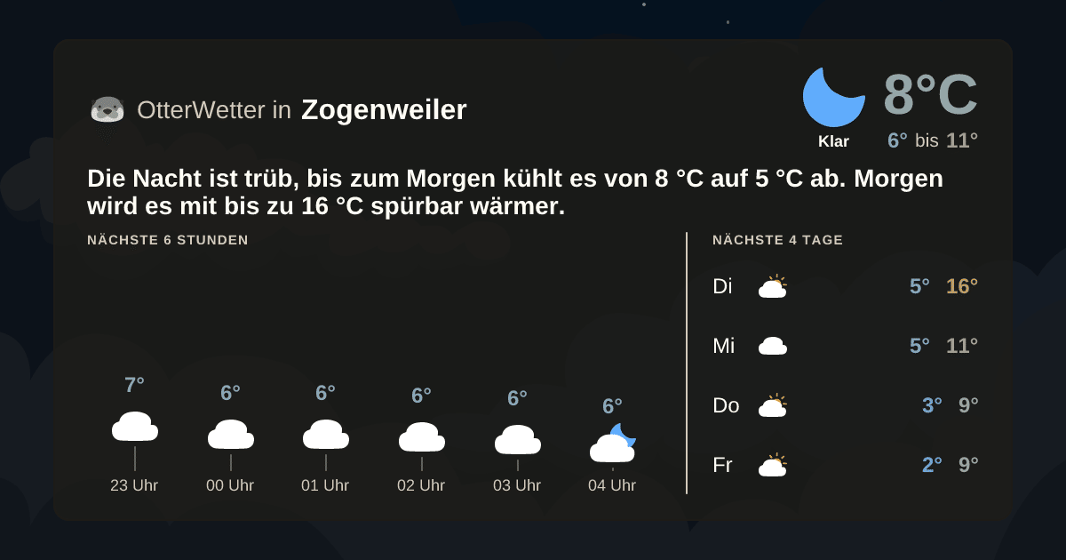 OtterWetter-Widget Zogenweiler